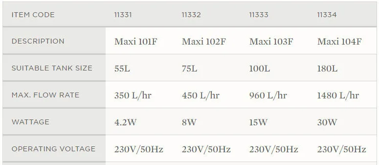 MAXI 102F INTERNAL FILTER 450L