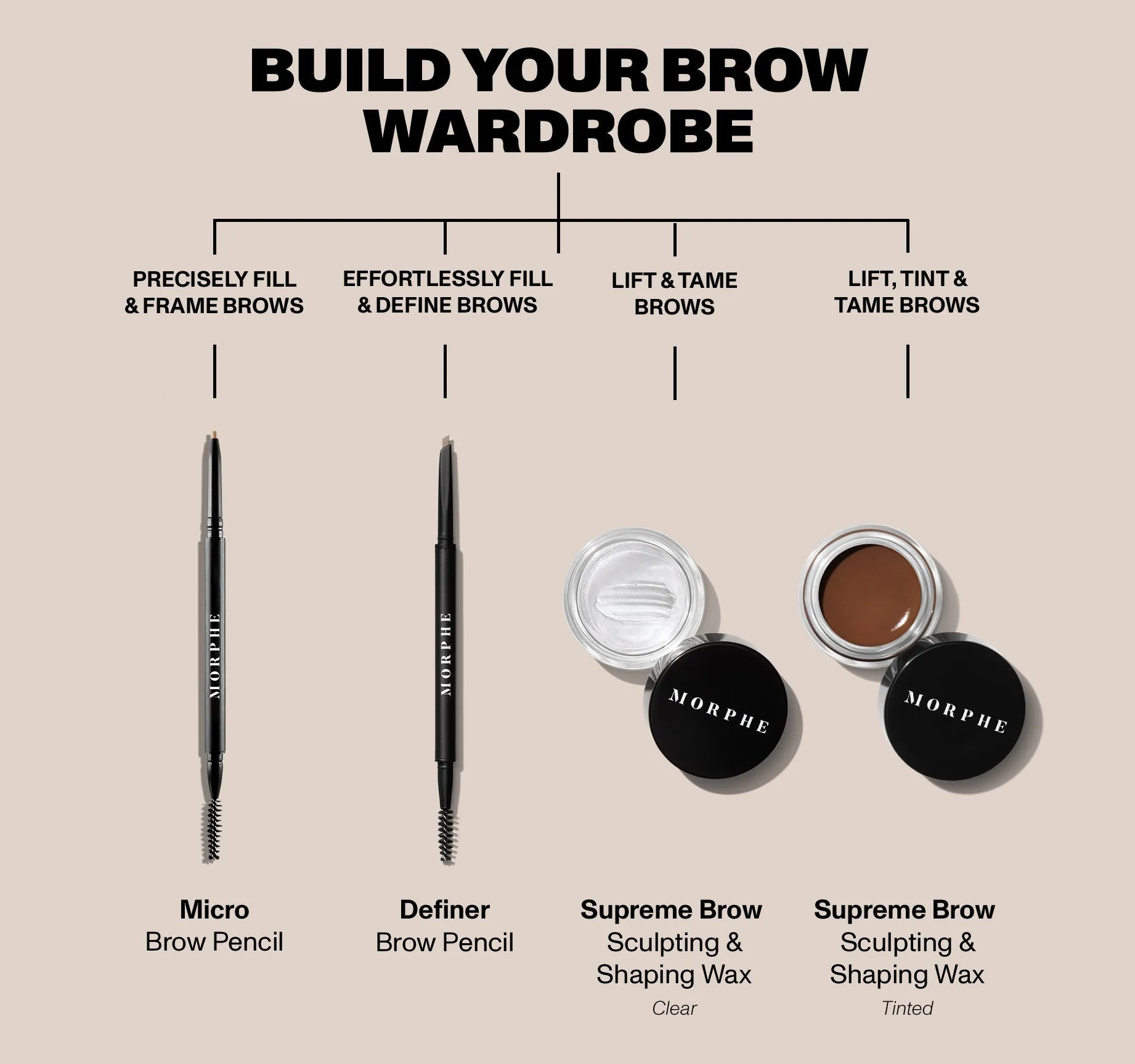 Supreme Brow Sculpting And Shaping Wax - Java