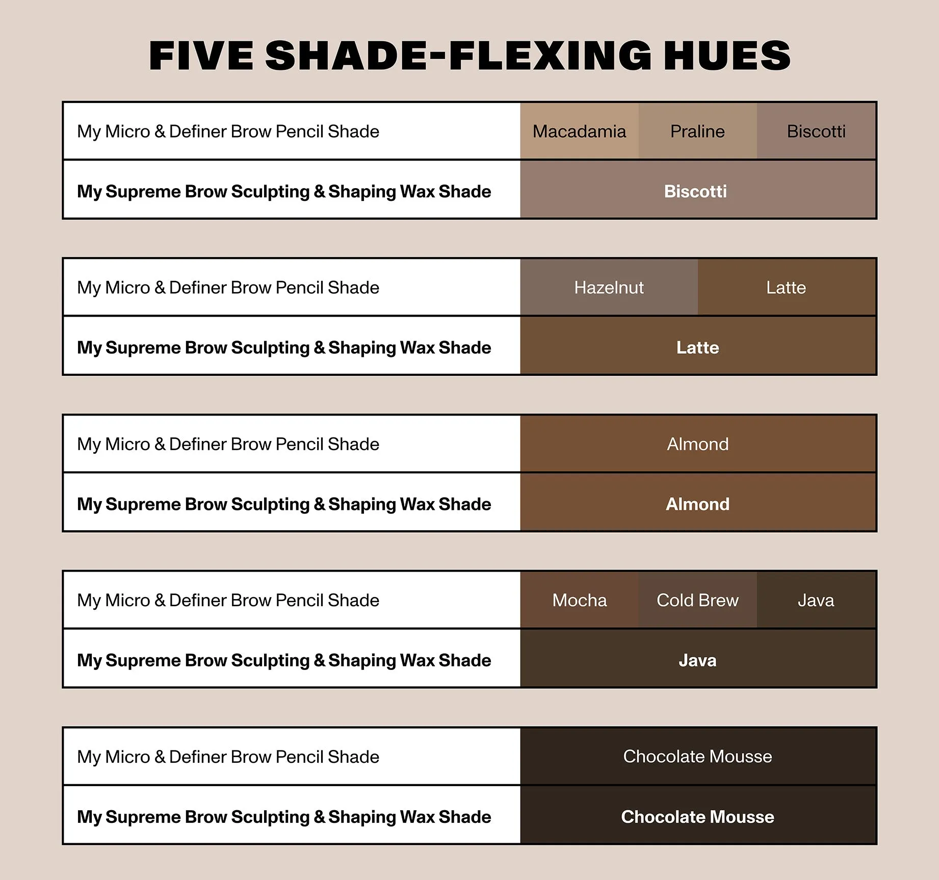 Supreme Brow Sculpting And Shaping Wax - Java